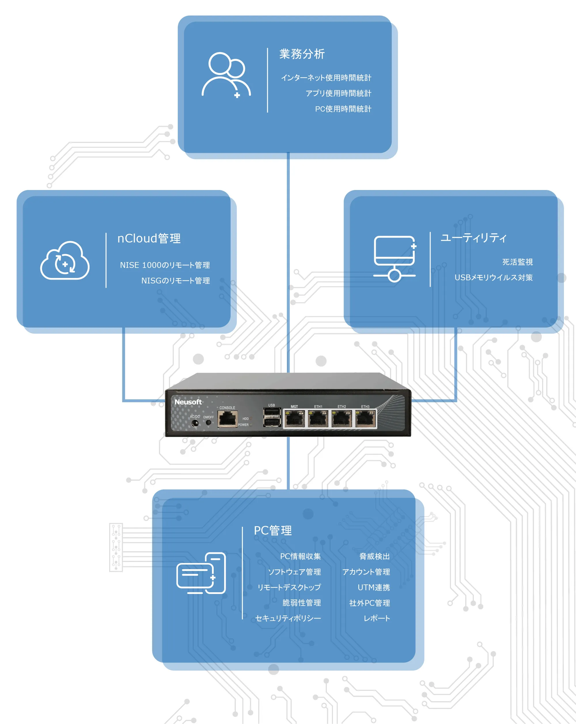 NISE1000 機能一覧