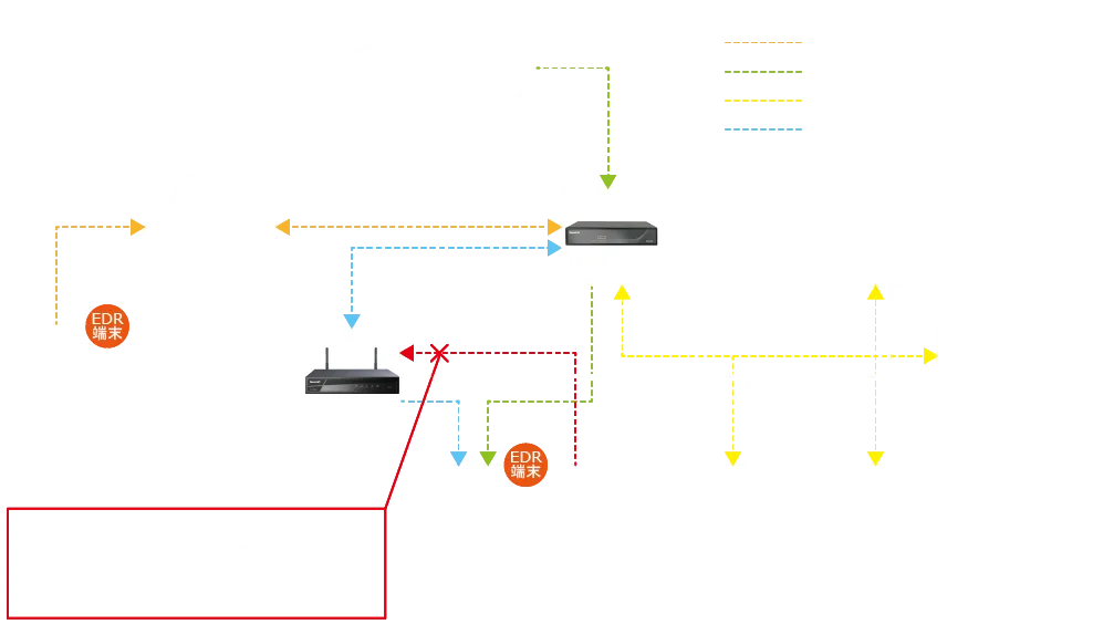 NISE 1000運用イメージ