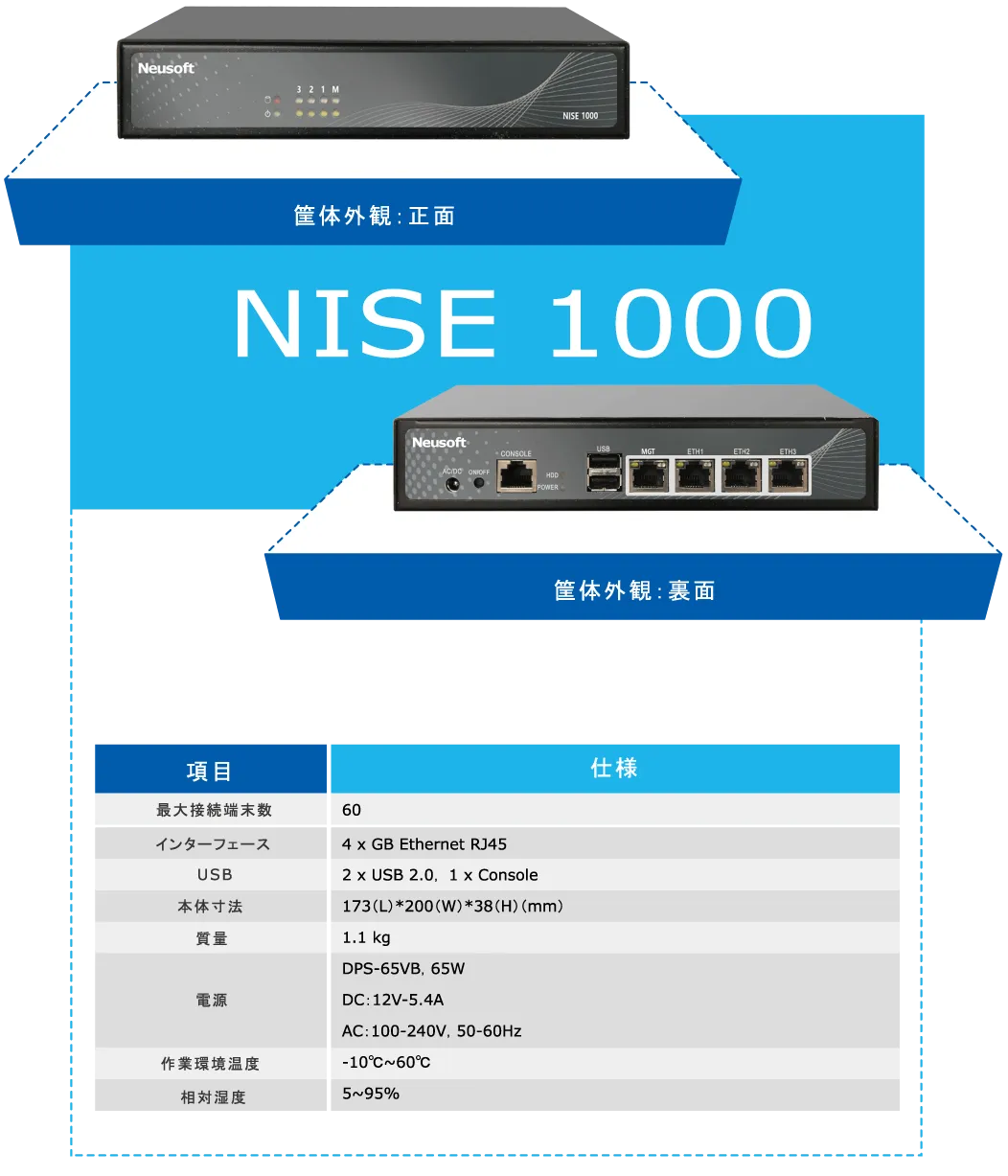 NISE1000 ハードウェア仕様＆スペック